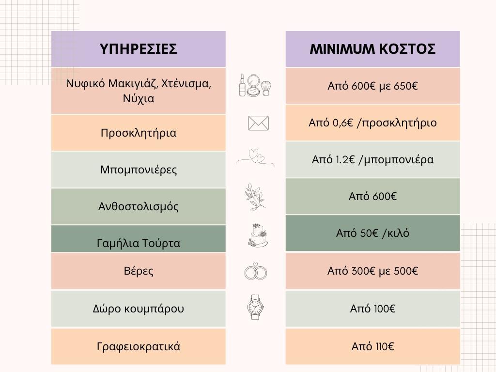 Πόσο κοστίζει ένας γάμος