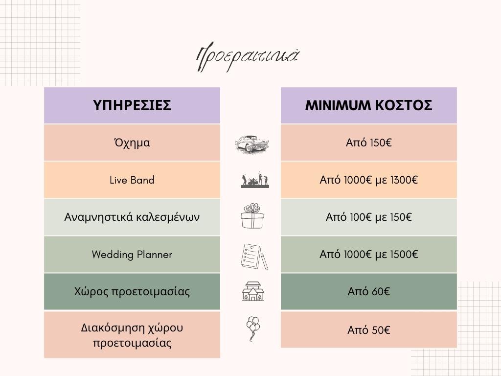 Πόσο κοστίζει ένας γάμος